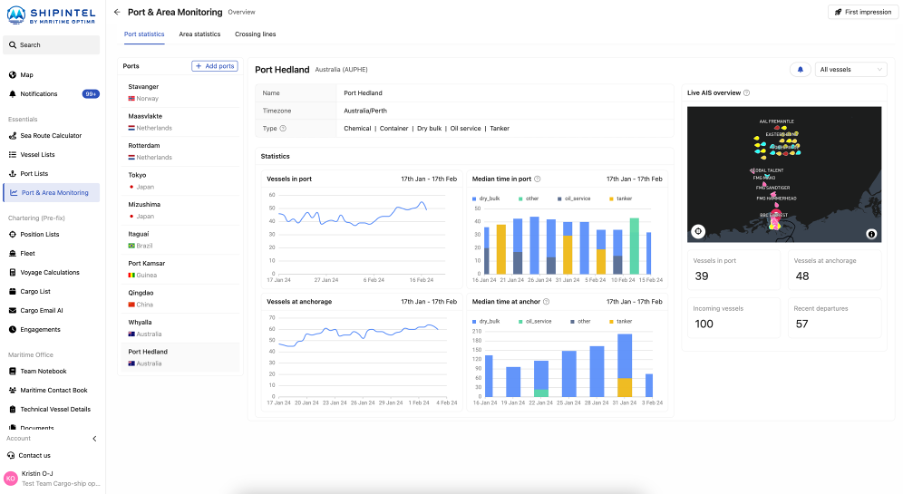 Screenshot of ShipIntel, displaying an overview of a specific port